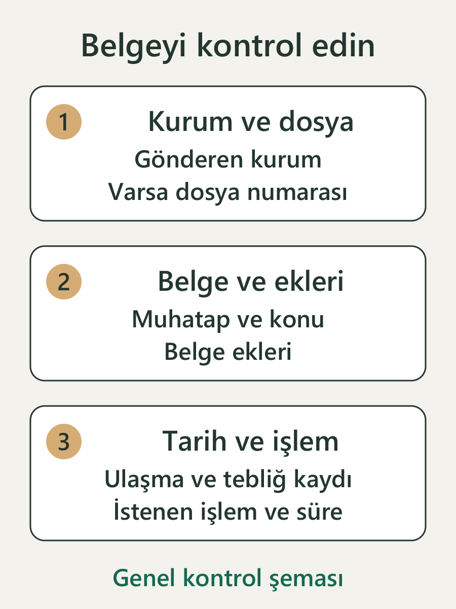 Kontrol edilecek üç grup: kurum ve dosya, belge ve ekleri, tarih ve işlem.